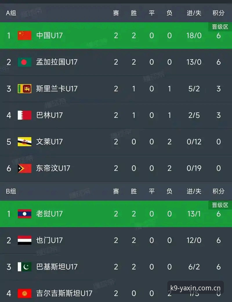 亚新沉浸式体育安卓版 资深用户分享:U17世界杯抽签结果出炉,如何通过亚新体育App掌握赛事动态